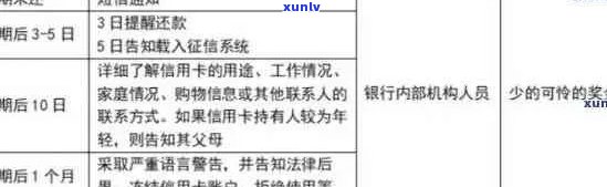 信用卡逾期投诉案例分析报告：解决用户疑问的全面指南