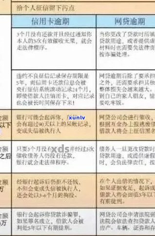 银监局信用卡逾期投诉处理指南：详细步骤、模板及应对策略