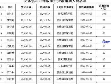 亲信用卡逾期，作为子女我应承担还款责任吗？