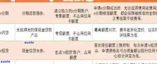 信用卡逾期还款的风险与应对策略：招商银行信用卡为例