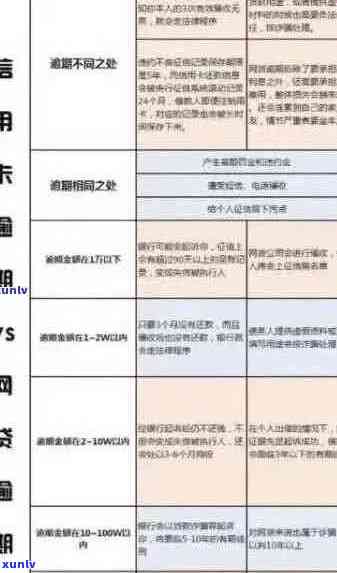 如何有效消除包商信用卡逾期记录，解决信用问题并重塑良好信用评级