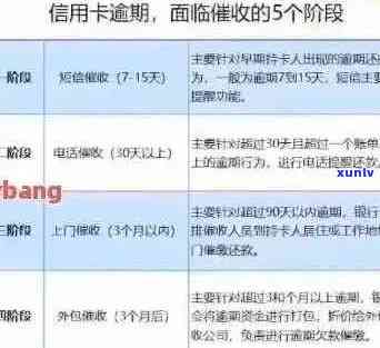 包商银行信用卡欠款累积：后果、应对策略与解决方案全解析