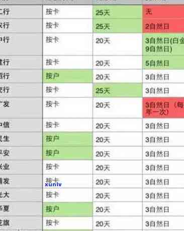 信用卡逾期最多次数是多少-信用卡逾期最多次数是多少天