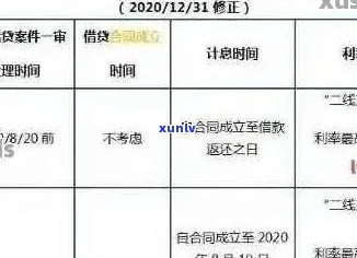 信用卡逾期还款期限：最长时间限制与相关政策解读