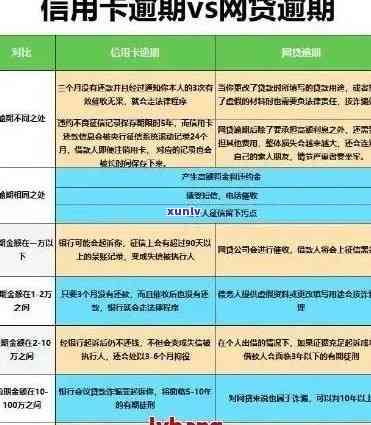 信用卡中心消除逾期记录的时间周期详解：用户必备指南