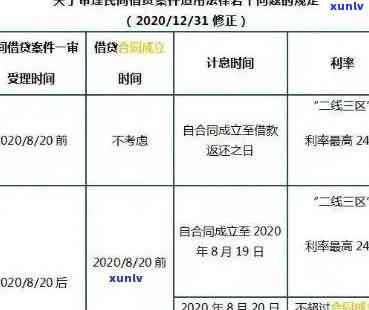 2021年招商信用卡逾期新政策：全面解读还款期限、逾期罚款及逾期记录影响