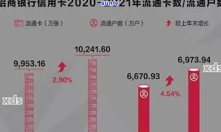 2021年招商信用卡逾期新政策：全面解读还款期限、逾期罚款及逾期记录影响