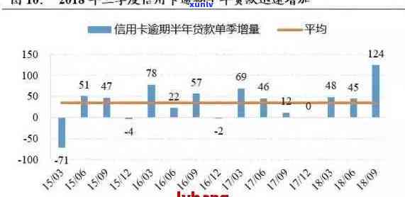 信用卡账单逾期原因与对策分析：实例研究