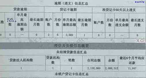 信用卡账单逾期分析实例