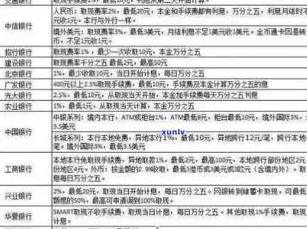 信用卡逾期记录分析与解决策略