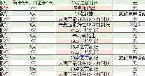 信用卡逾期记录分析与解决策略