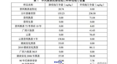 臻味号普洱茶芳村店2016价格查询