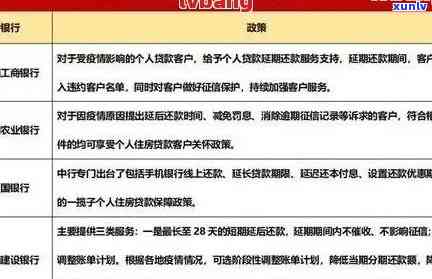 招行信用卡逾期作废后如何恢复使用，以及解决逾期可能带来的影响和挽救 *** 