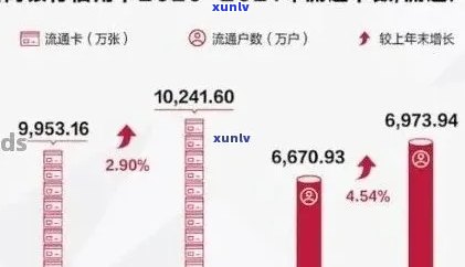 招行信用卡逾期还款全攻略：如何规划、协商以及降低影响