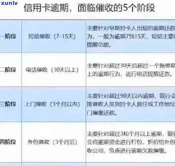 信用卡还款逾期10天：忘记还款的解决策略与建议