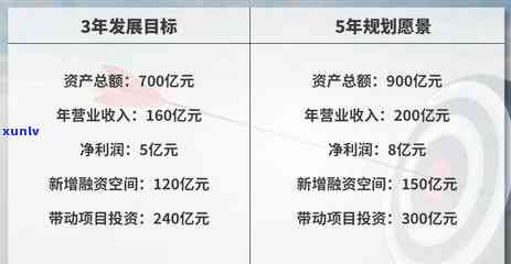 信用卡逾期10天怎么办，涉及金额从100多元到300元不等。