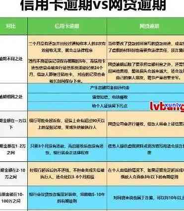 10天内解决信用卡逾期：最简便策略与技巧