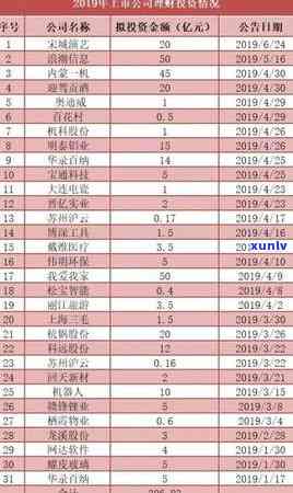 信用卡逾期10天怎么办，涉及金额从100多元到300元不等。