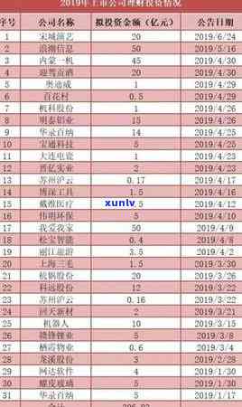 信用卡逾期10天怎么办，涉及金额从100多元到300元不等。