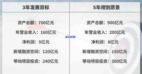 信用卡逾期10天怎么办，涉及金额从100多元到300元不等。