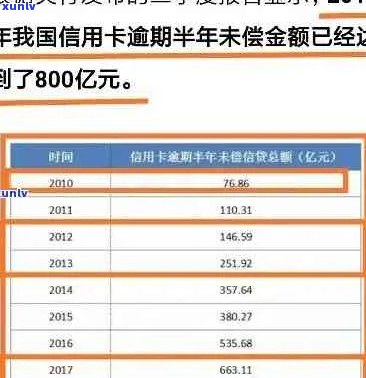 信用卡逾期还款金额翻倍？了解原因及解决 *** ，避免信用损失！