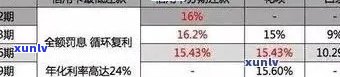 信用卡逾期金额激增至三万：原因分析、如何应对及避免类似情况