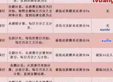 中国银行信用卡逾期问题全解：原因、影响、处理 *** 及如何避免逾期