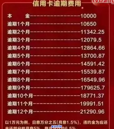 逾期90天还款：信用卡欠款是否计为本金？理解与建议