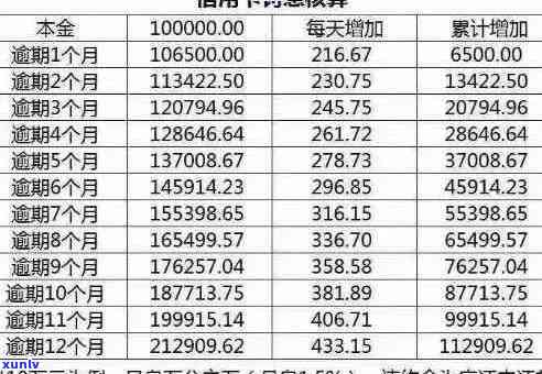 信用卡逾期费用全方位解析：如何避免、计算和处理相关费用