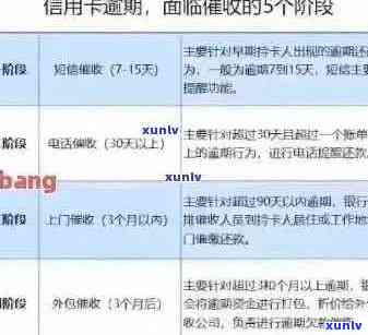 信用卡逾期利息计算 *** ：如何应对并避免额外费用？