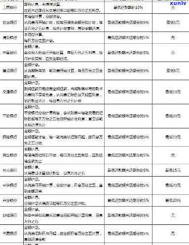 新 工商银行信用卡逾期一年违约金过高，如何合理规划还款计划？