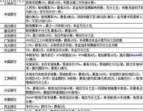 平安信用卡逾期利息多少：一天、年利率与处理方式解析