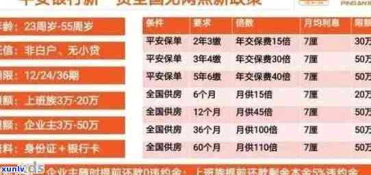 平安信用卡逾期利息多少：一天、年利率与处理方式解析