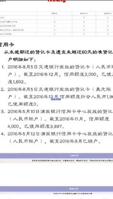 2021年信用卡逾期还款时间与记录关联：逾期多久会被列入信用报告？