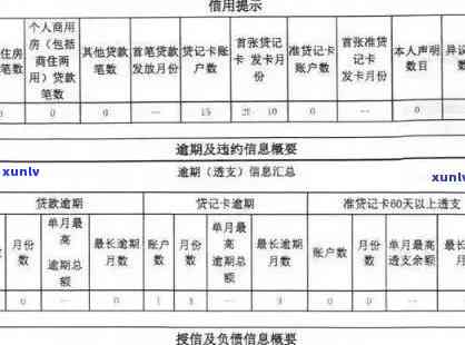 2021年信用卡逾期还款时间与记录关联：逾期多久会被列入信用报告？