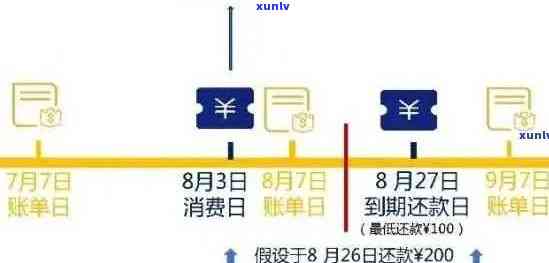 信用卡逾期后的信用修复时间，更新进程详解