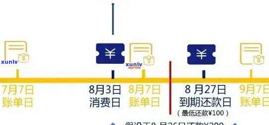 信用卡逾期记录查询、处理与解决方案全方位解析