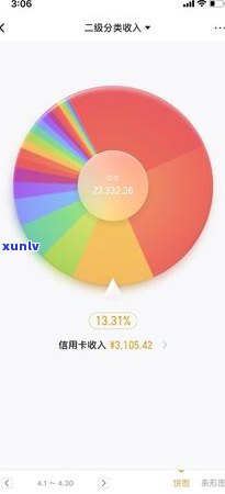 信用卡逾期欠款六千多元的处理策略及其相关影响