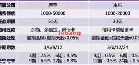 信用卡逾期后还款策略：更低还款额与剩余款项协商分期详解