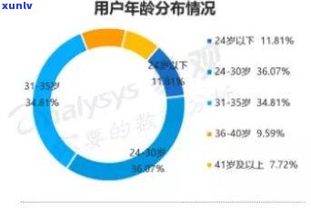 信用卡5000逾期了怎么办：后果、上、逾期额度及处理 *** 