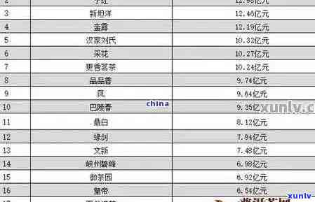 新 吉祥熟普洱茶全系列价格一览表 - 优质茶叶，优不停