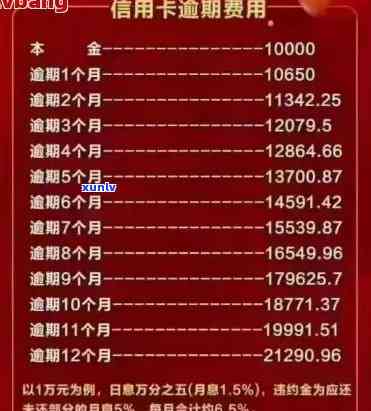 18年信用卡逾期额度多少-18年信用卡逾期额度多少钱