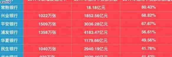 18年信用卡逾期额度多少-18年信用卡逾期额度多少钱