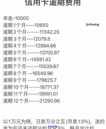 18年信用卡逾期额度多少-18年信用卡逾期额度多少钱