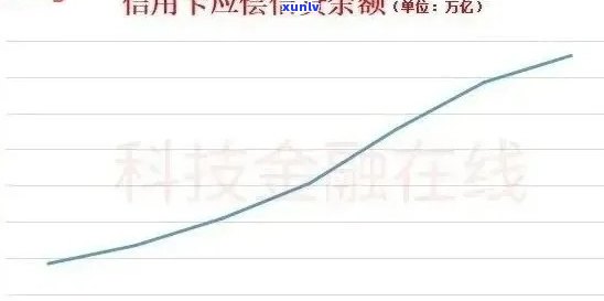 18年信用卡逾期额度多少-18年信用卡逾期额度多少钱