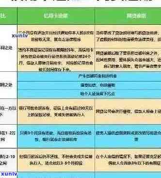 18年信用卡逾期六次对房贷申请的影响及解决方案全面解析