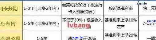 18年信用卡逾期六次对房贷申请的影响及解决方案全面解析