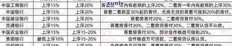 交行信用卡逾期协商本金与利息，逾期多久上记录