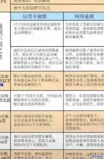 2020年信用卡逾期还款新规定：如何应对、影响与解决办法