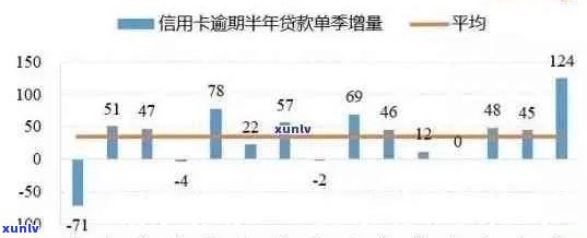 信用卡逾期还款期限：判罚时长与影响因素分析